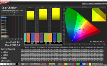 CalMAN: Colour Accuracy - automatic contrast, standard colours, DCI P3 target colour space