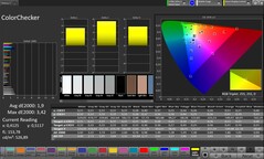 CalMAN color accuracy