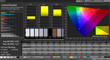 Color accuracy (Color mode vivid, color temperature standard)
