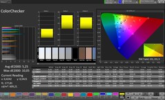 CalMAN color accuracy