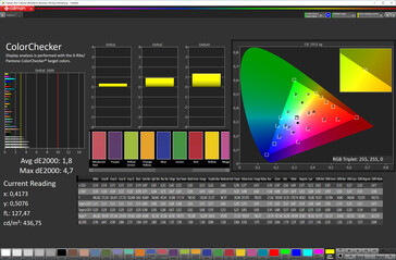 Color accuracy ("Original color" color scheme, sRGB target color space)