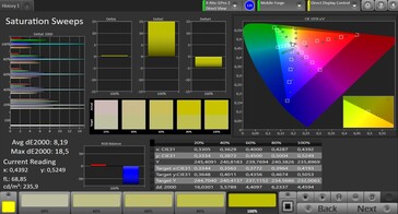 CalMAN: Colour Saturation