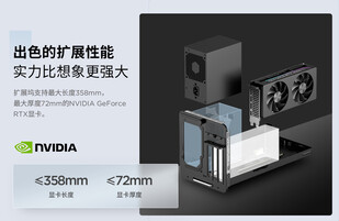 Capacity of the eGPU enclosure (Image source: Lenovo)