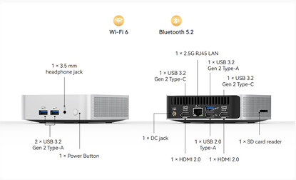 Connectivity ports and wireless connectivity options of the mini PC