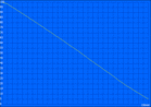 Minimum battery runtime