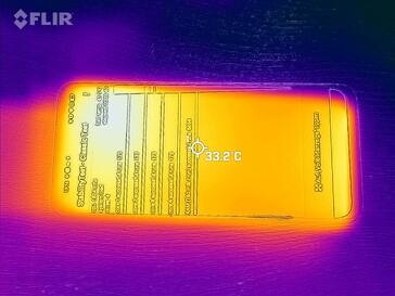 Heatmap Front