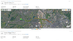 GNSS test trip: summary