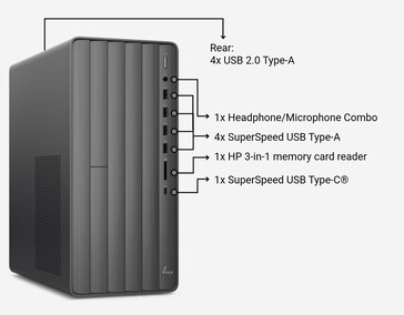 HP envy desktop PC labelled front ports