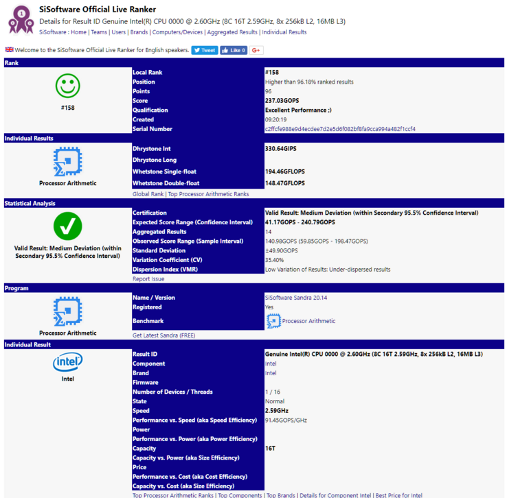 Benchmark results (Source: SiSoft Sandra)