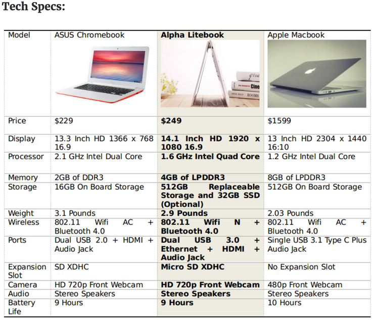 Interestingly, the Litebook is being compared to Apple's 12-inch Macbook. (Source: Litebook)