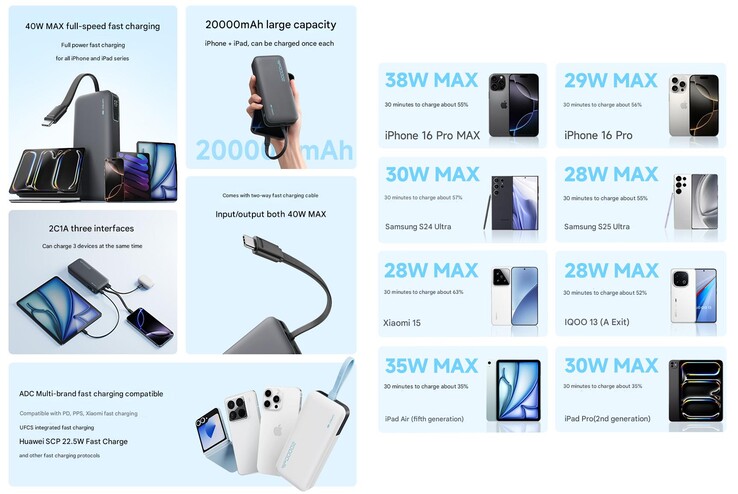 Main highlights of the Cuktech CP24 power bank (Image source: Cuktech - machine translated)