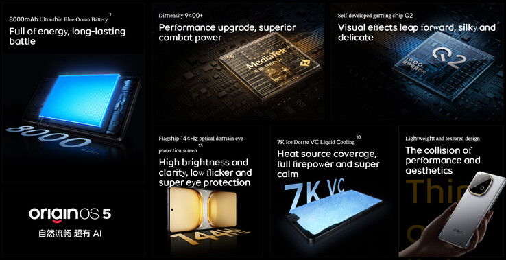 Main highlights of the phone (Image source: iQOO - machine translated)