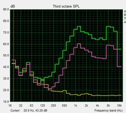 Pink noise speaker characteristics