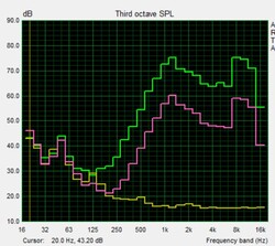 Pink noise speaker characteristics