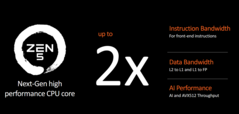 Ryzen 9000 改进（图片来自 AMD）