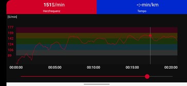 Pulse measurements with the Polar H10 chest strap