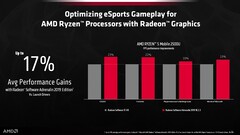 AMD Adrenalin software now live across all Ryzen, Vega, and Radeon PCs (Source: AMD)
