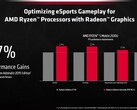 AMD Adrenalin software now live across all Ryzen, Vega, and Radeon PCs (Source: AMD)