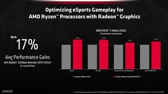 AMD Adrenalin software now live across all Ryzen, Vega, and Radeon PCs (Source: AMD)