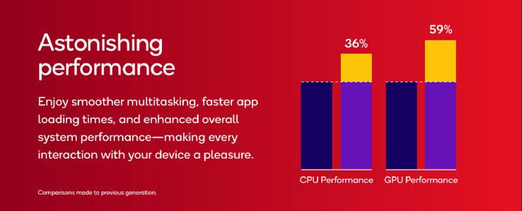 (Image source: Qualcomm)