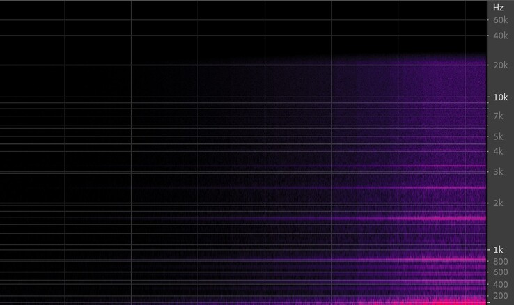 Mic gain dial adjusted from 0 to 100 volume - spectral plot.