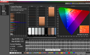 ColorChecker (calibrated)