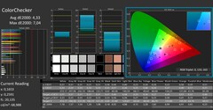 CalMAN: ColorChecker