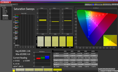 Saturation sweeps (pre-calibration)