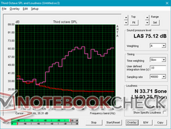 MSI GS65 pink noise in comparison showing poorer reproduction of lower frequencies