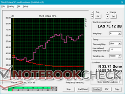 MSI GS65 pink noise in comparison showing poorer reproduction of lower frequencies MSI GS65 pink noise in comparison showing poorer reproduction of lower frequencies