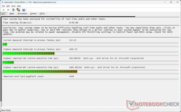 DPC latency is somewhat on the higher side