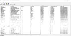 Drivers ordered by longest execution time