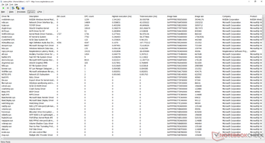 High latency related to nvlddmkm.sys