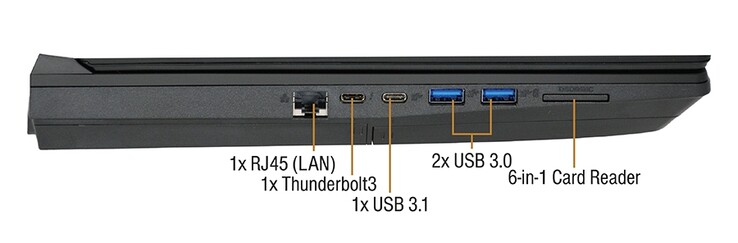 (Source: Eurocom)