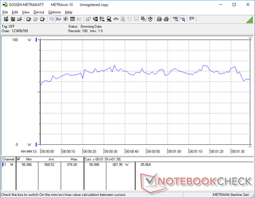 3DMark 06 power consumption