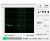 System noise (idle usage)