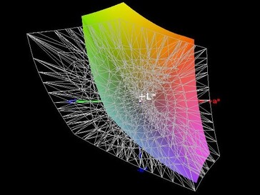 Color-space coverage (AdobeRGB) - 56%