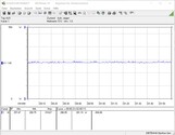 System power draw (FurMark PT 100 %)