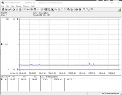 Energy consumption in idle mode