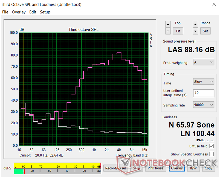 Pink noise at maximum volume. Volume is loud with limited bass as expected