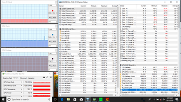 Prime95+FurMark stress