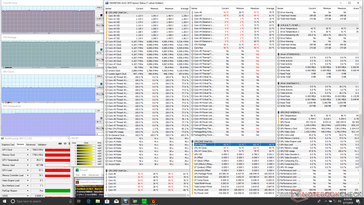 Prime95+FurMark stress