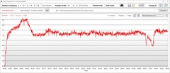 GPU temperature