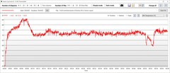 GPU temperature