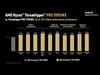 AMD Ryzen Threadripper Pro 9995WX vs Threadripper Pro 7995WX benchmarks. (Image source: AMD)
