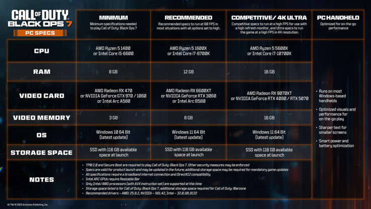 Call of Duty: Black Ops 7 PC system requirements (image source: Call of Duty)