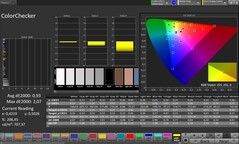 Color accuracy (profile: Professional, target color space: sRGB)