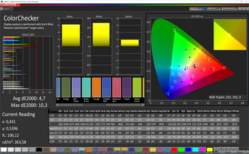 color accuracy (AdobeRGB)