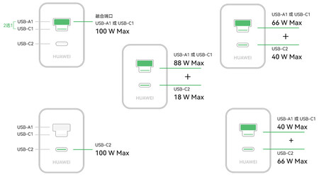 Charging configurations of the charger (Image source: JD.com)