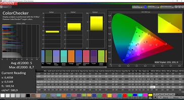 Color accuracy